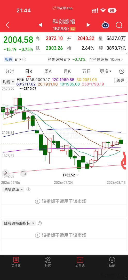 如果来个双底就完美期待