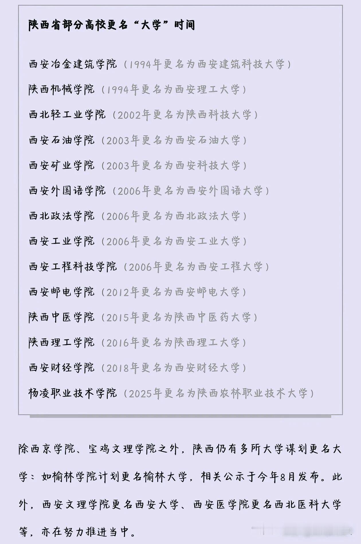 陕西高校改名「逆袭封神」图鉴🔥这几所直接改出王牌地位！陕西的大学改名能有多成