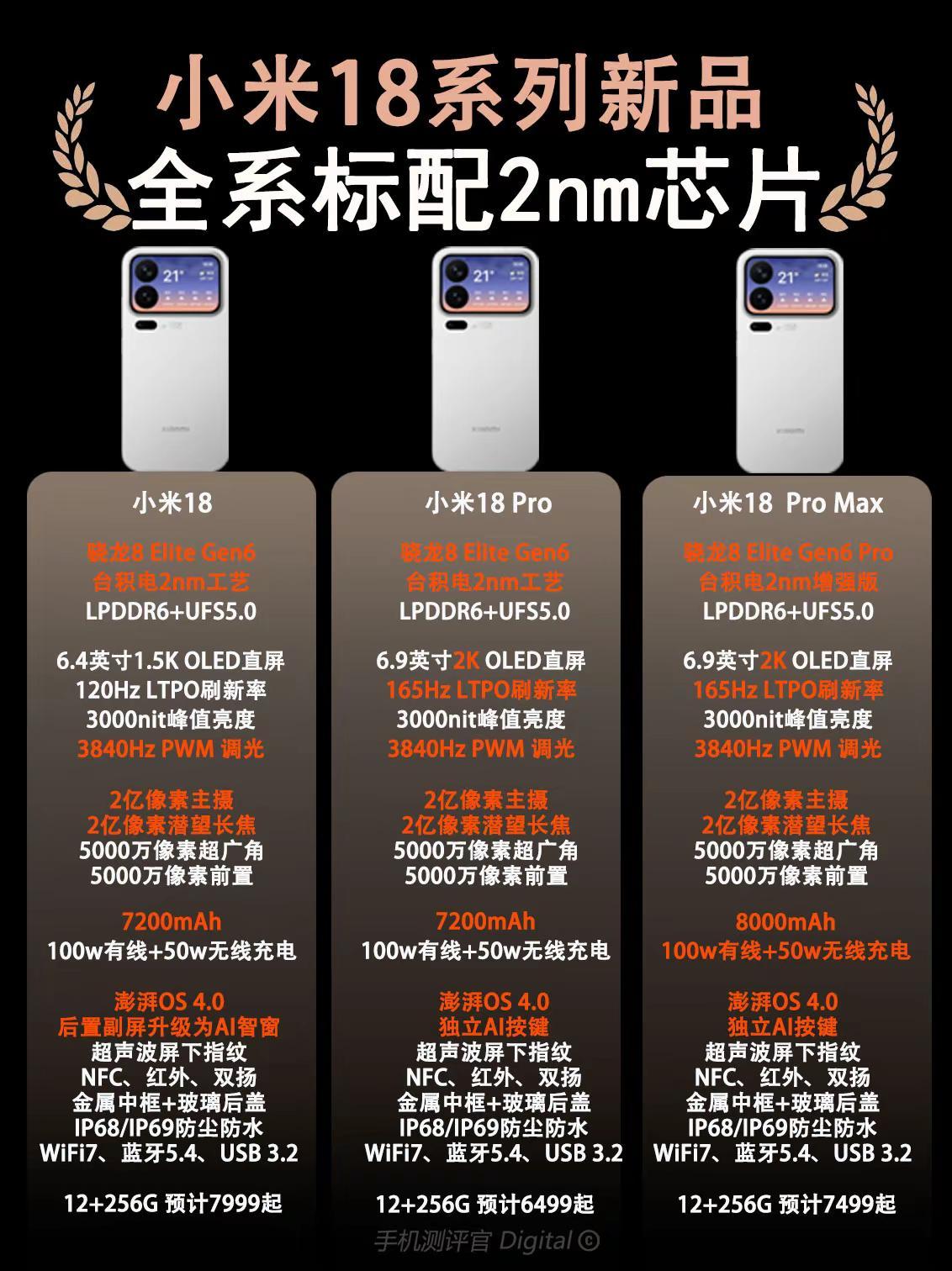小米18系列新品配置提前爆料。小米18系列新品配置提前爆料，看完你会选择哪一款？