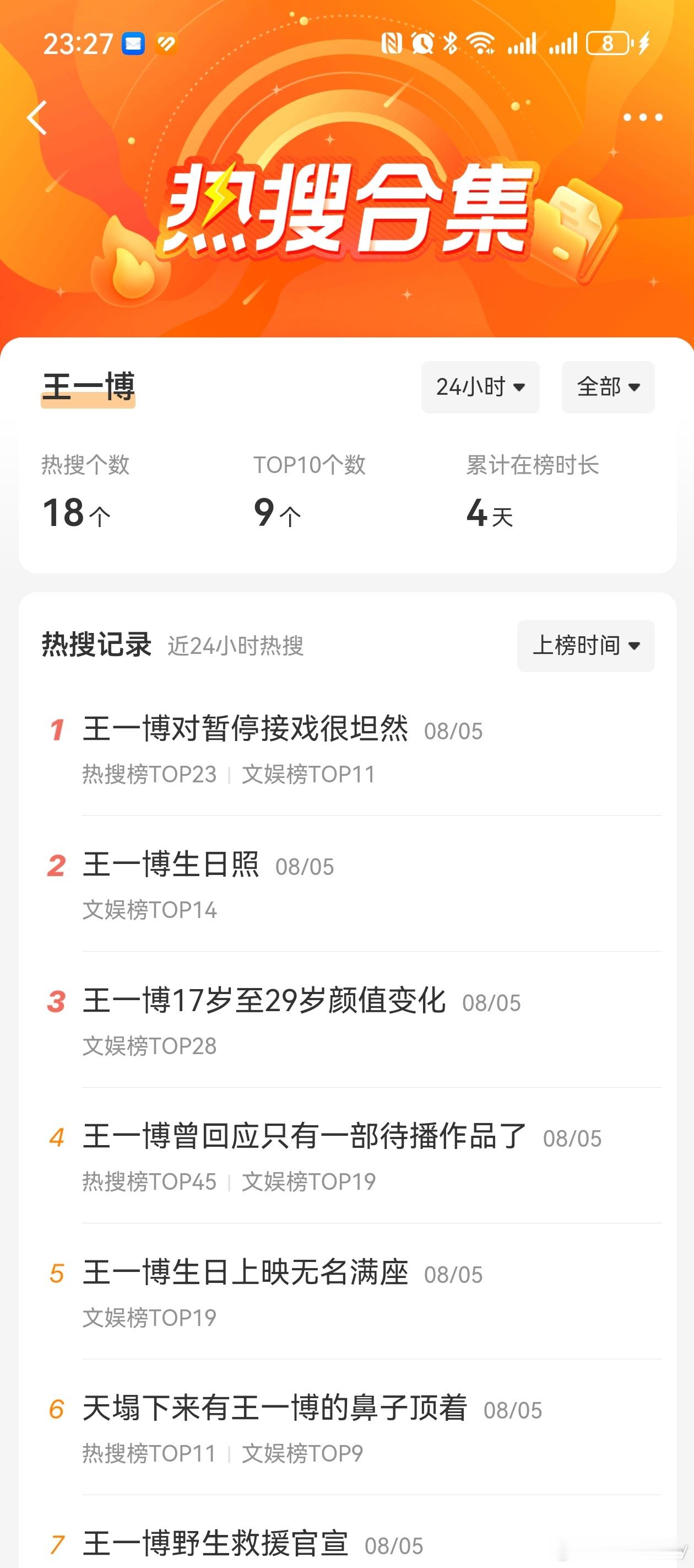 王一博29岁生日快乐🎂数据断层第一，排面直接拉满！💥平时低调得像个“失踪人