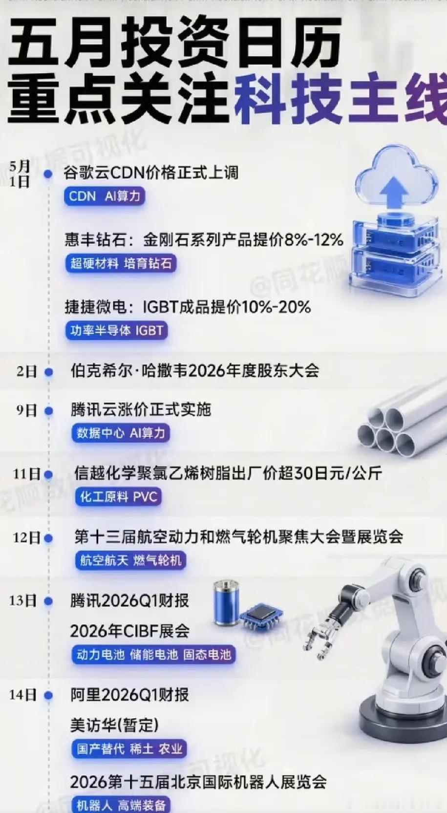五月中上旬科技主线催化密集全赛道受益龙头精简梳理五月中上旬投资市场催化事件扎堆