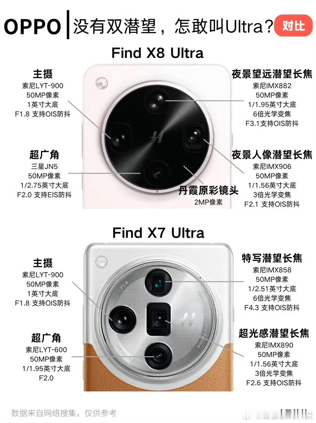 OPPO和vivo两代Ultra手机像素升级对比​有史以来最短一天