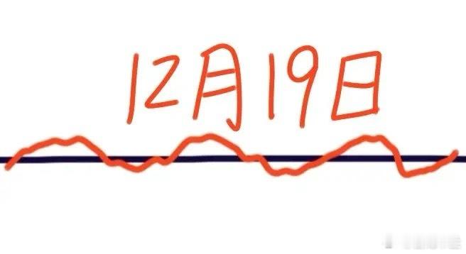 明天是A股本周最后一个交易日，大盘会怎么走呢？下面就是我的分析：大盘今天的走势还