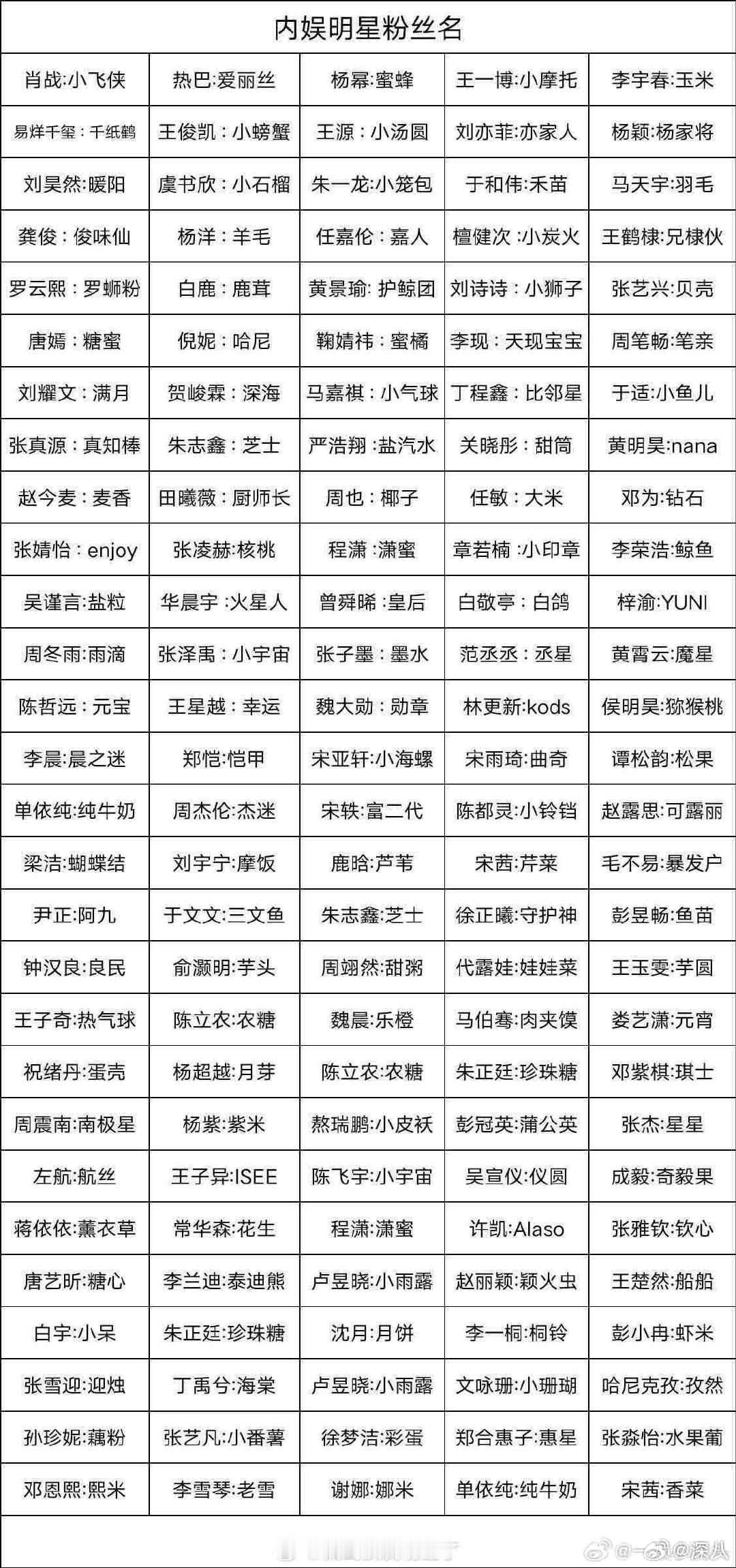 内娱明星粉丝名内娱明星粉丝名大全​内娱明星粉丝名大全，来看看​​​