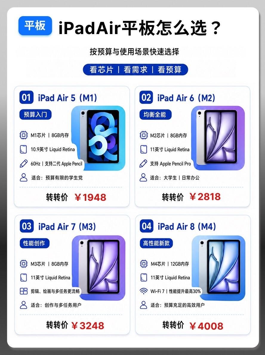 ipadAir平板四代怎么选？ 平板平板推荐ipadair8