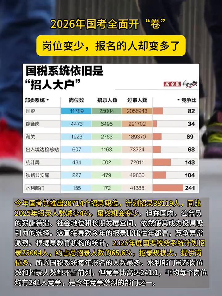 2026年国考全面开