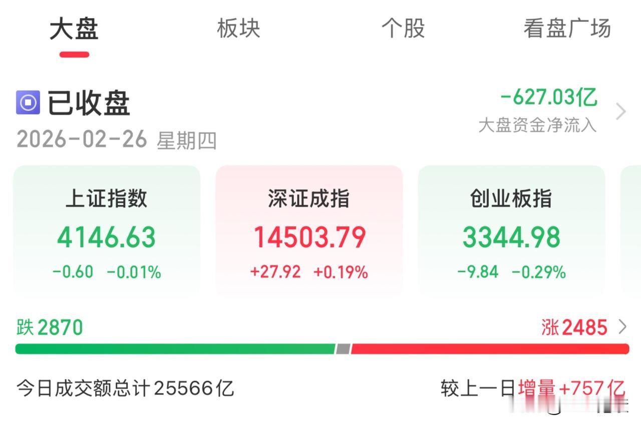 明日大盘走势预判：或继续震荡，关注商业航天和电网设备一、今日盘面信息大盘综