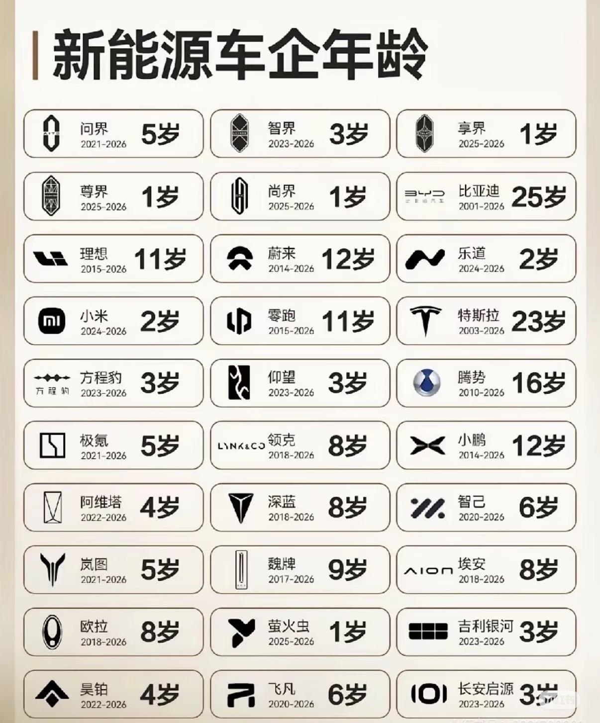 最大的25岁，最小的1岁。能活下来都是不容易的，姜还是老的辣！