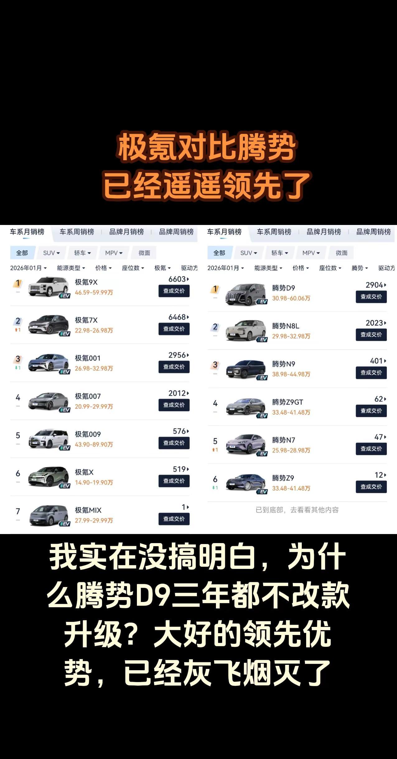 极氪对比腾势已经遥遥领先了。我实在没搞明白，为什么腾势D9三年都不改款升级？大好