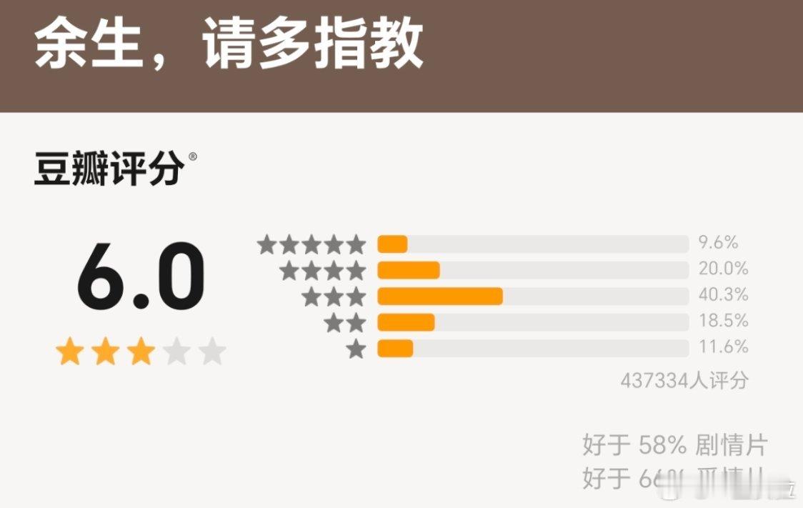 肖战作品在豆瓣的评分已经和粉丝没关系了不管有多少粉丝去打分评分都不会变的不会有人