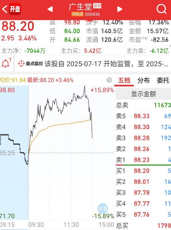 医药也被水电站抽了。​​​