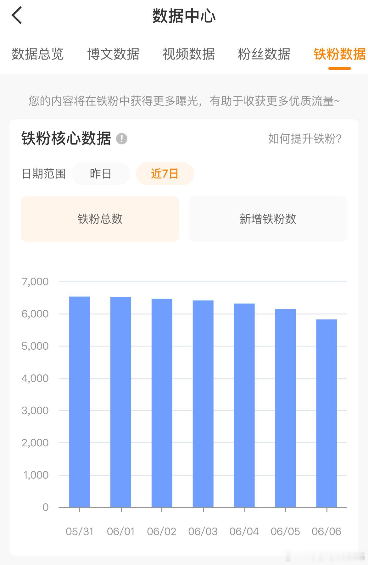 好心痛一掉就是几百。。