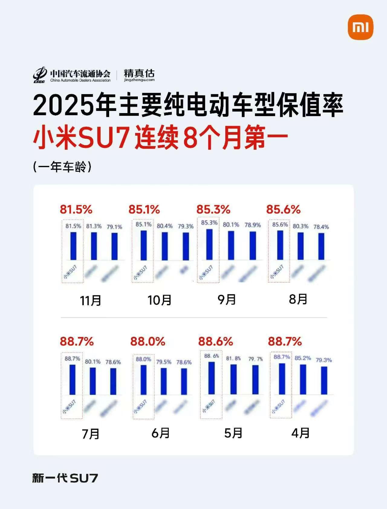 小米的票也该触底反弹了。​小米的大六座年后也早点发吧。​​也说命名。二手车评