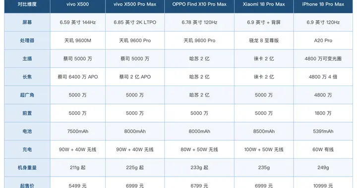 小屏旗舰手机推荐: 五款机型的尺寸与手感对照