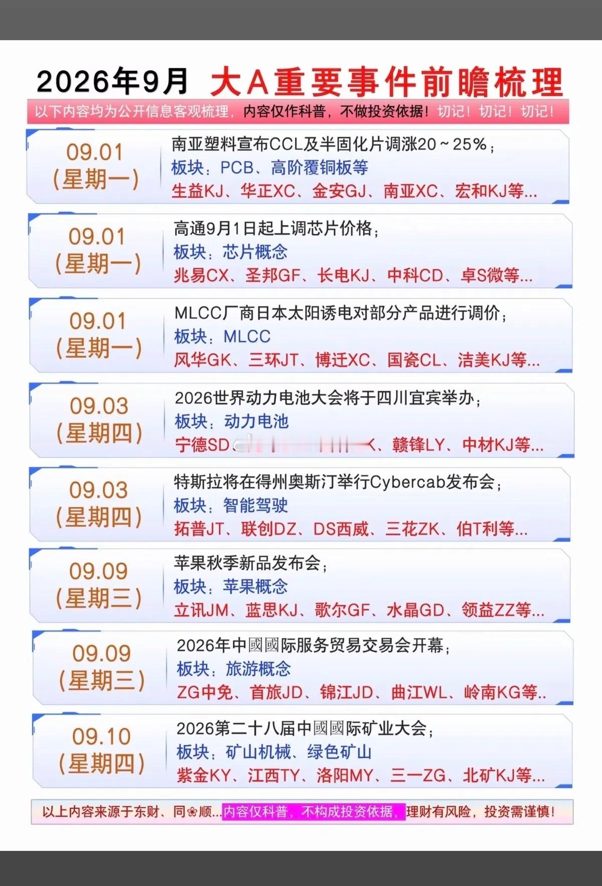 9月：财经热点信息前瞻！1.PCB高阶覆铜板2.MLCC3.动力电池4.新型储能