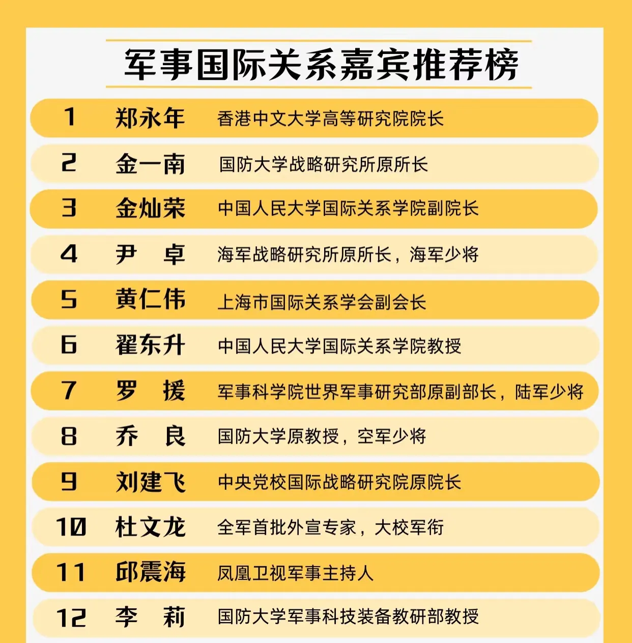 这些顶级军事专家，谁的预测更准些呢？