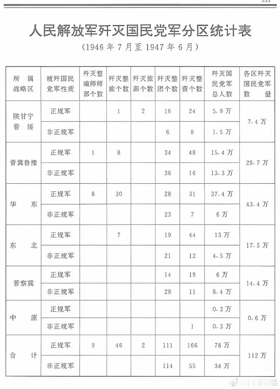 解放战争第一年，华东野战军战绩有多牛！1946年7月至1947年6月，解放战争第
