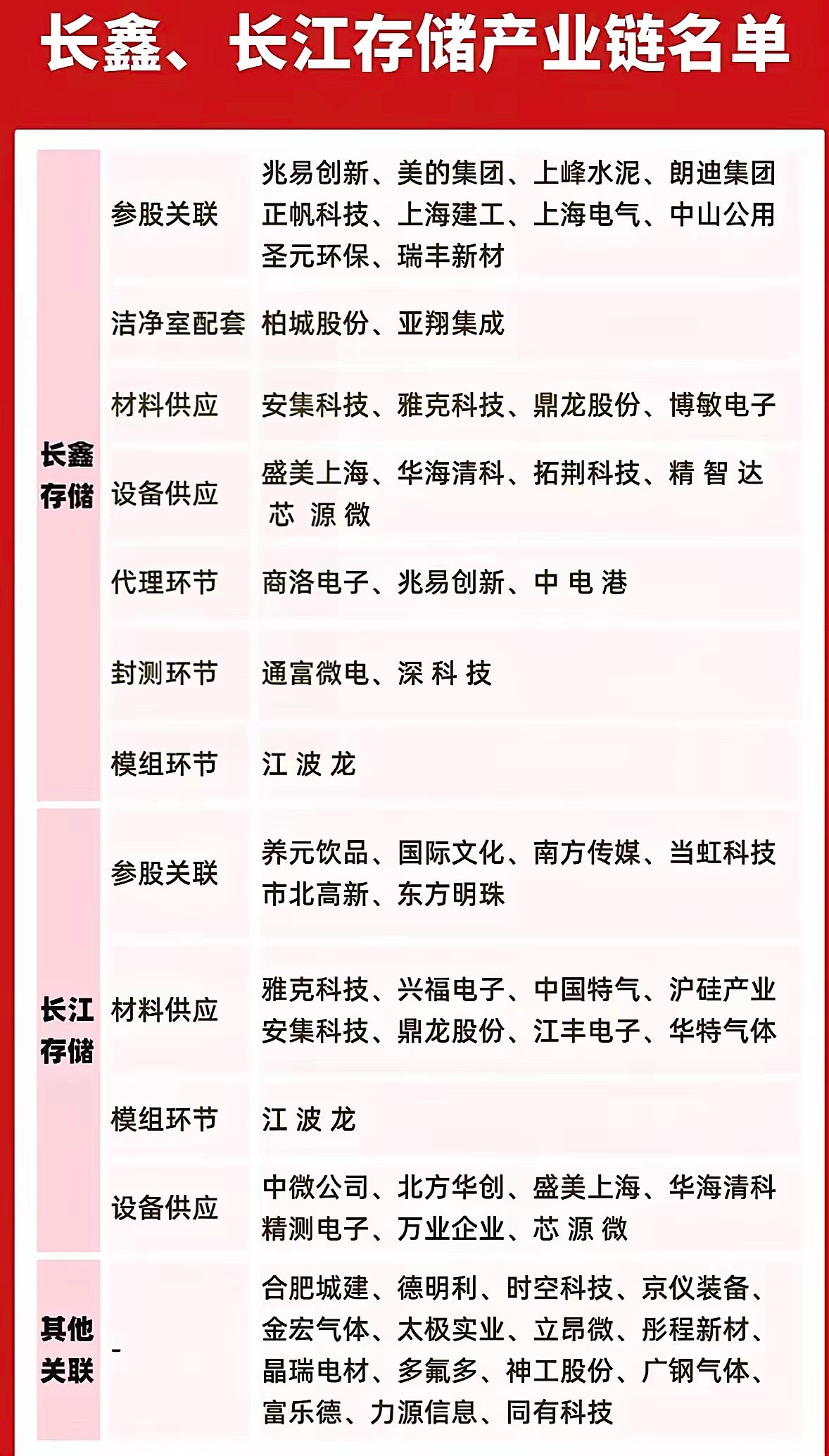 国家大基金重仓！15家半导体硬核核心企业最全解析精选大基金一、二、三期持续重仓、