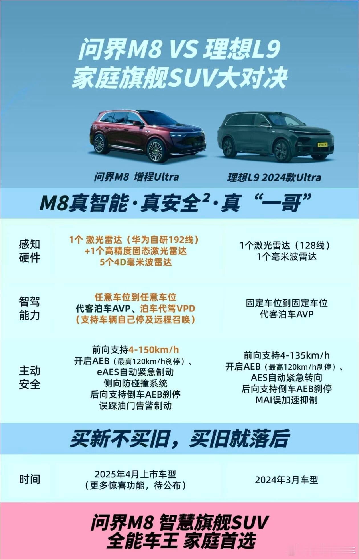 买谁的？问界M8和理想L9问界M8和理想L9谁更牛👍看完这篇你就懂了🚗宝子们