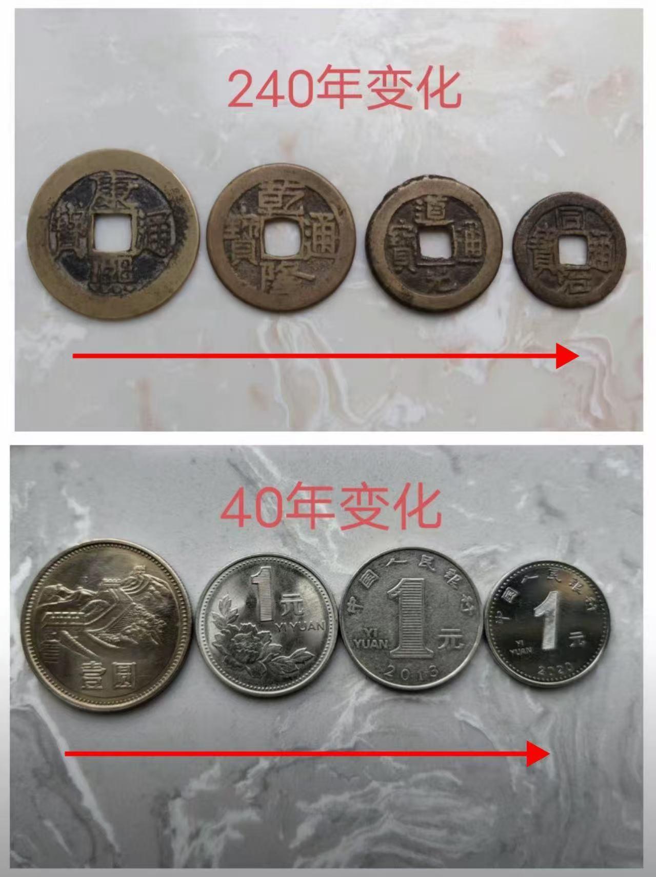 穿越时空的对比：240年与40年的钱币变迁钱币