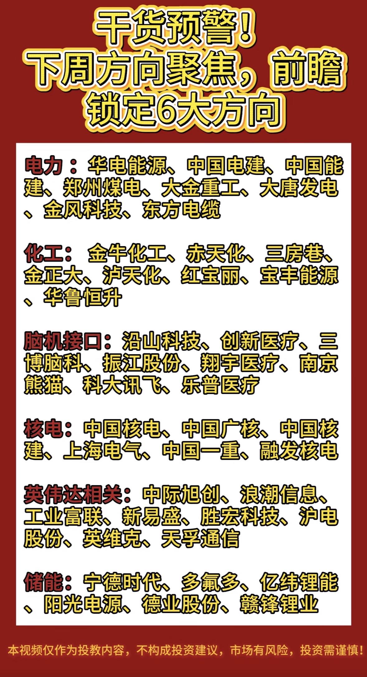 下周投资方向有6大方向值得锁定。科技板块，随着数字化进程加速，半导体、人工智