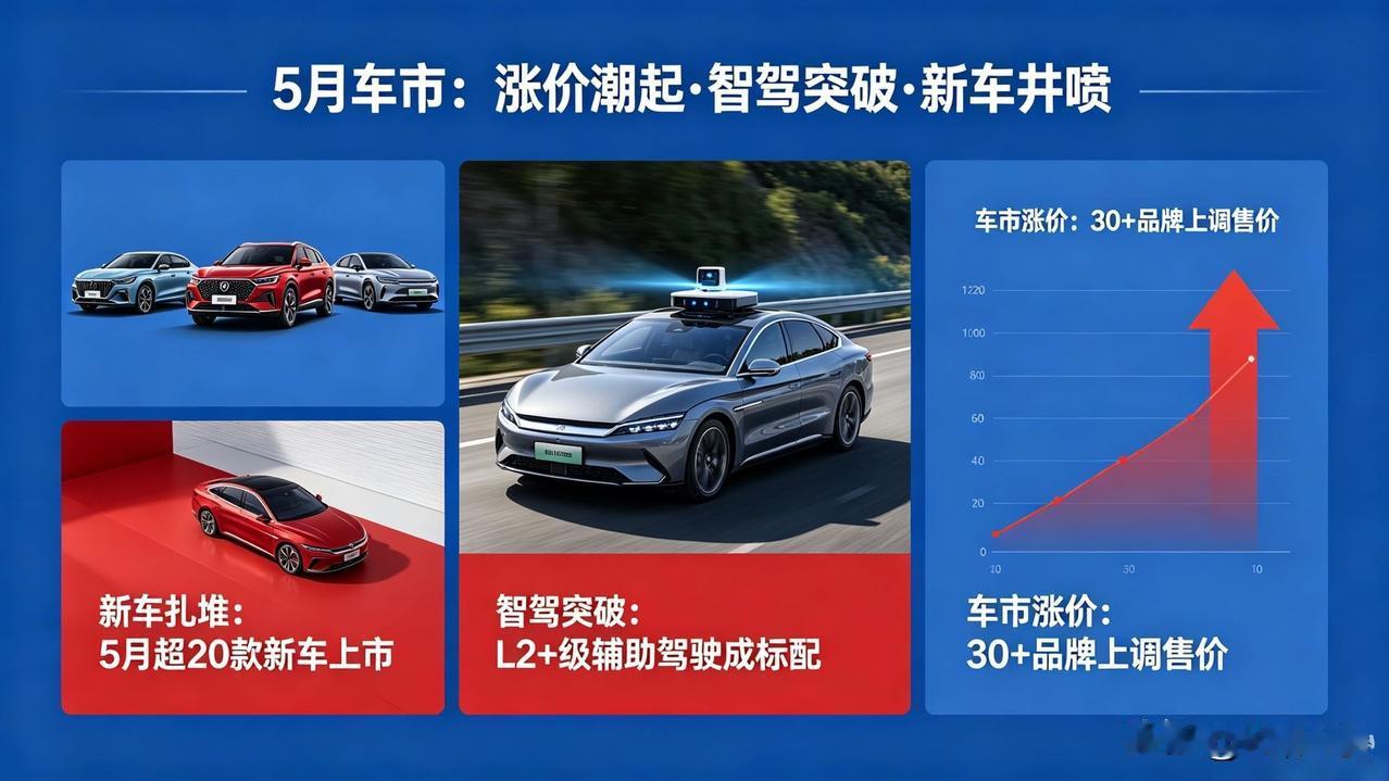 突然变天！5月车市彻底反转，想买车的千万别急着下手万万没想到，持续降价一整年