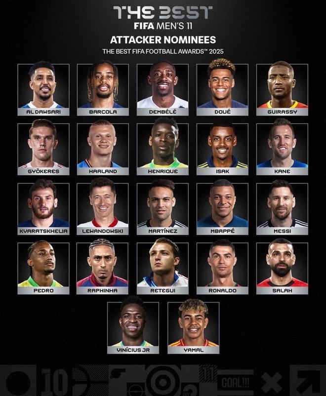 FIFA年度最佳11人前锋候选FIFA公布年度最佳11人阵容的前锋候选者：梅西