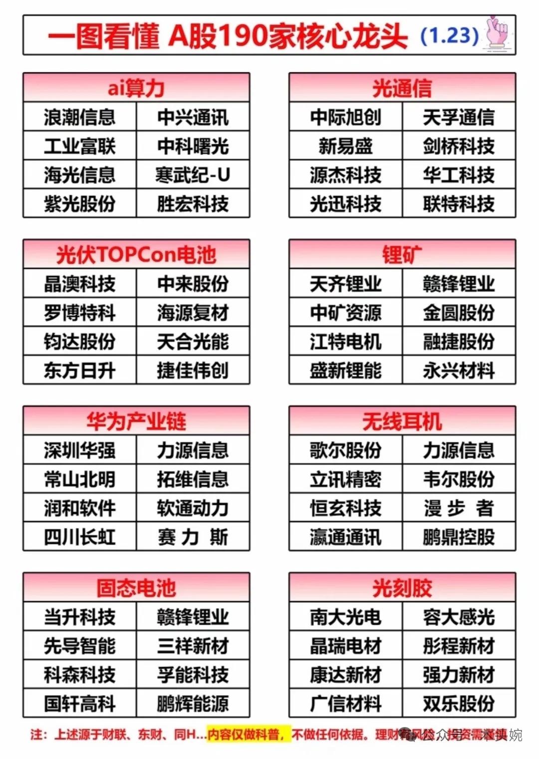 拒绝杂毛，全部是核心龙头！24个行业每个板块精选八大核心龙头，快来看看有没有你的