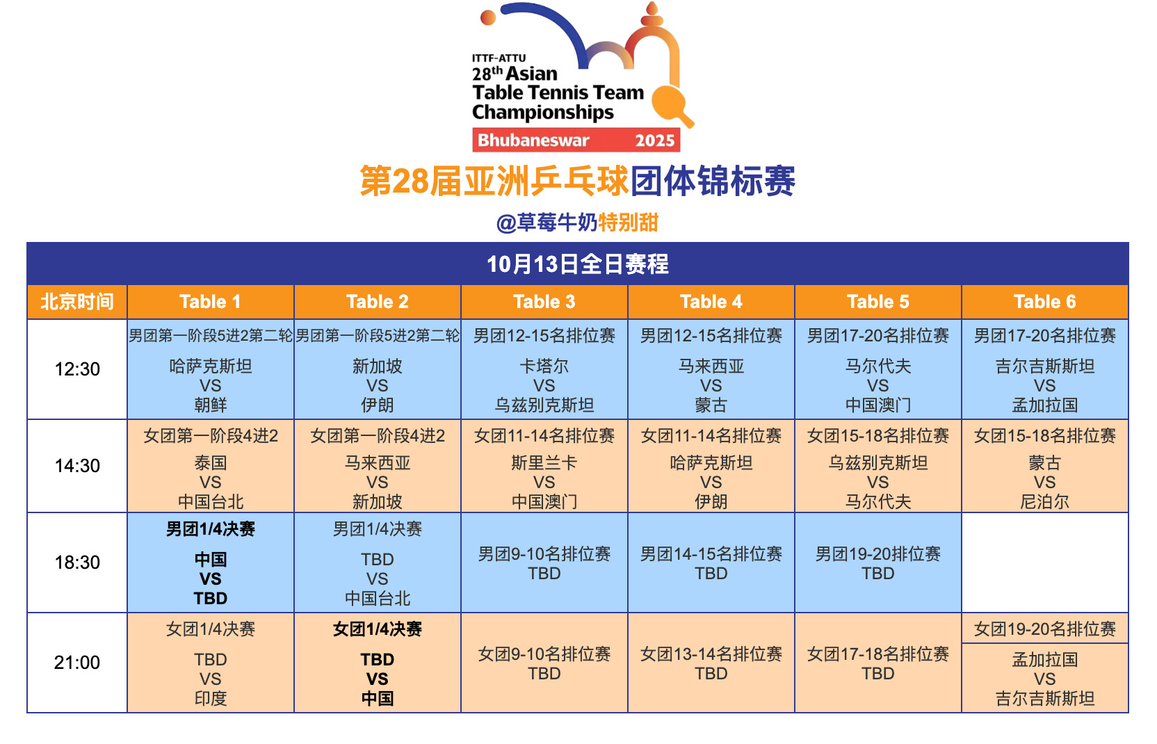 2025亚洲乒乓球团体锦标赛丨10月13日全日赛程18:30T1🇨🇳中国
