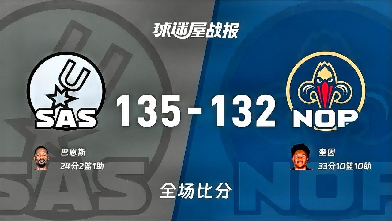 1. 马刺：团队篮球扛住压力，韧性凸显重建成效。此役马刺缺少文班亚马等核心，却靠