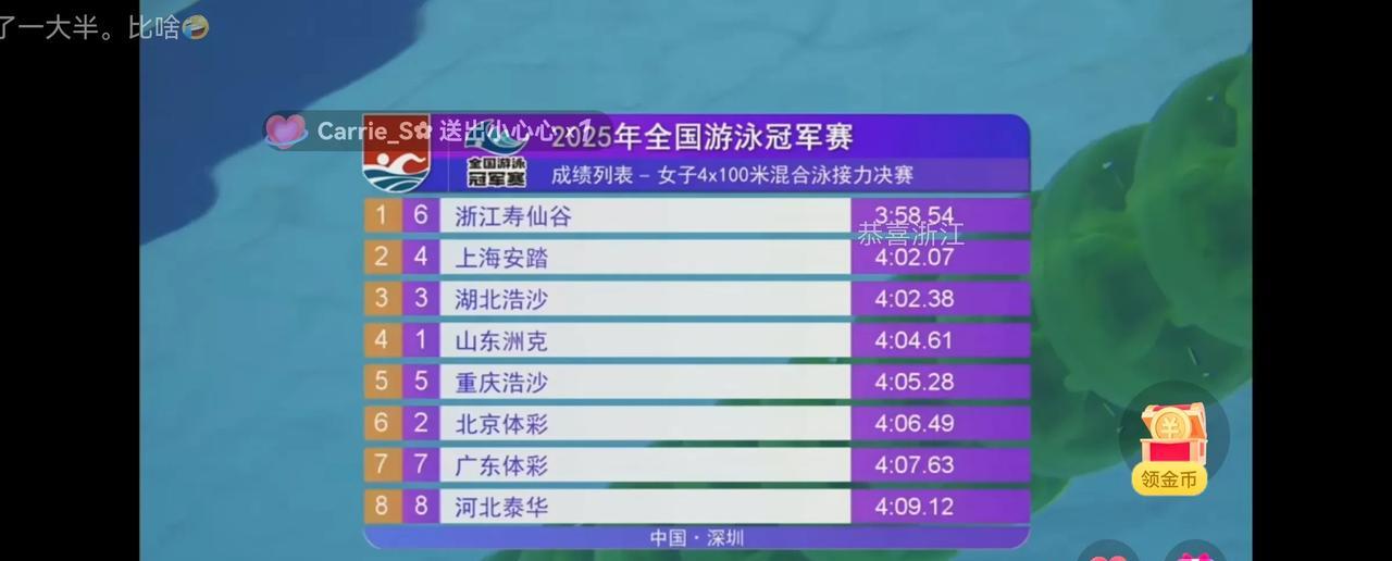 全国游泳冠军赛战况速报：浙江游泳天团继2024年勇夺18金后，今