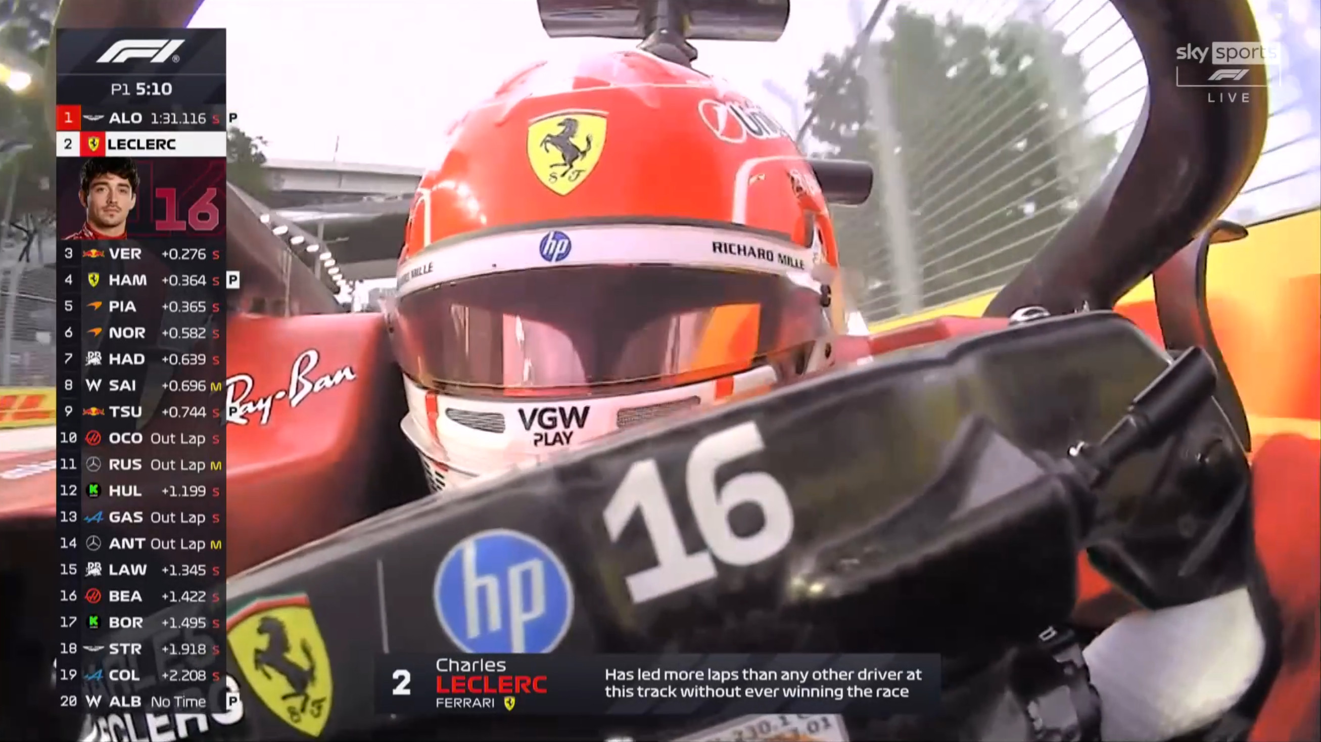 F1冷数据勒克莱尔是新加坡滨海湾赛道没有获胜过的车手中，领跑圈数最多的——19
