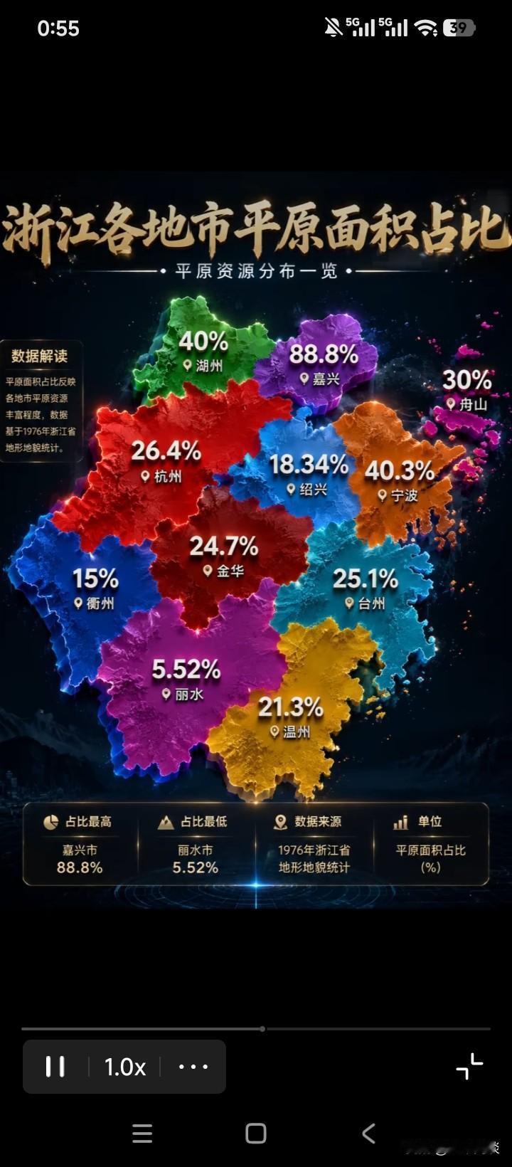为什么丽水的经济在浙江垫底？原因也许很多，但不可否认的是，地形条件是其中最重要的