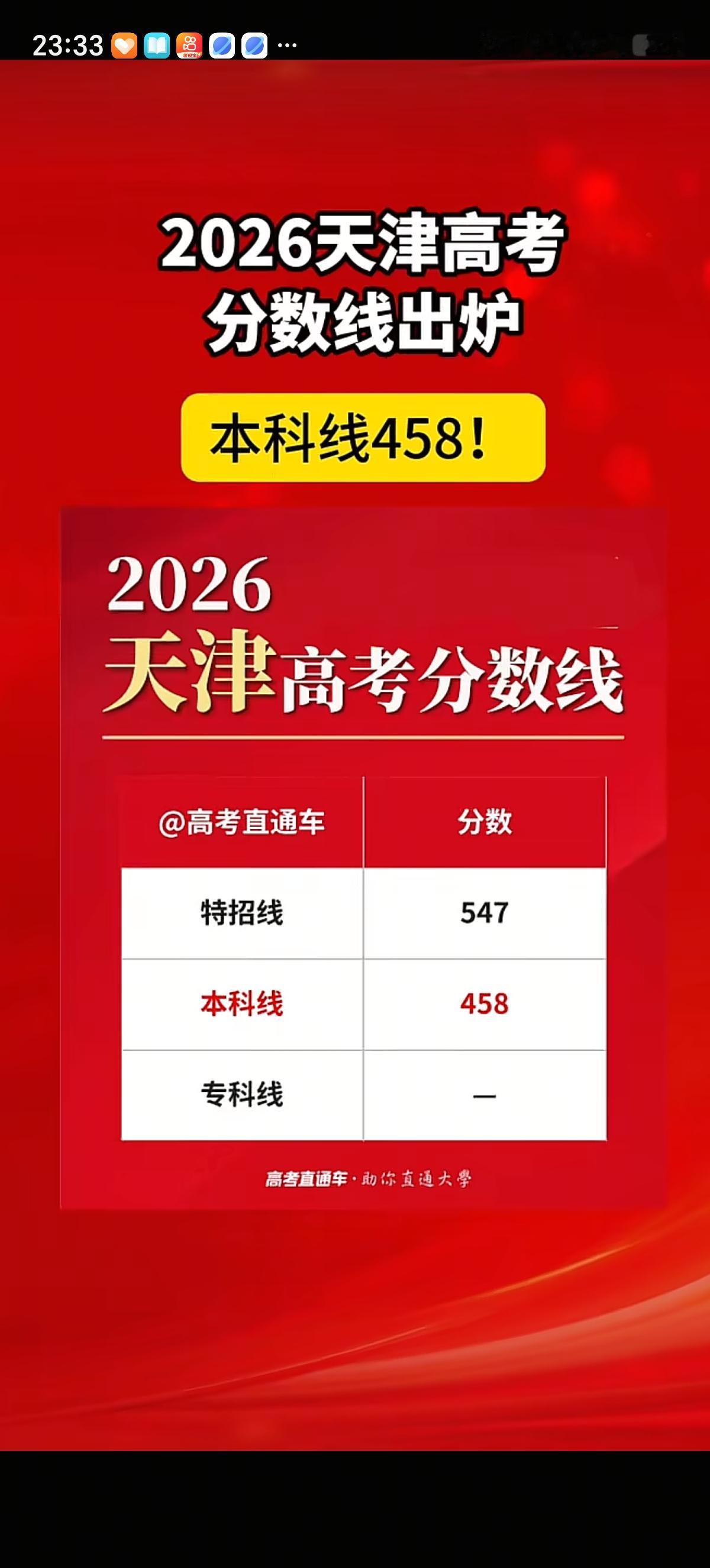 今年天津高考的本科分数线出来了，是458分，特招线是547分。今年数学那么难，本