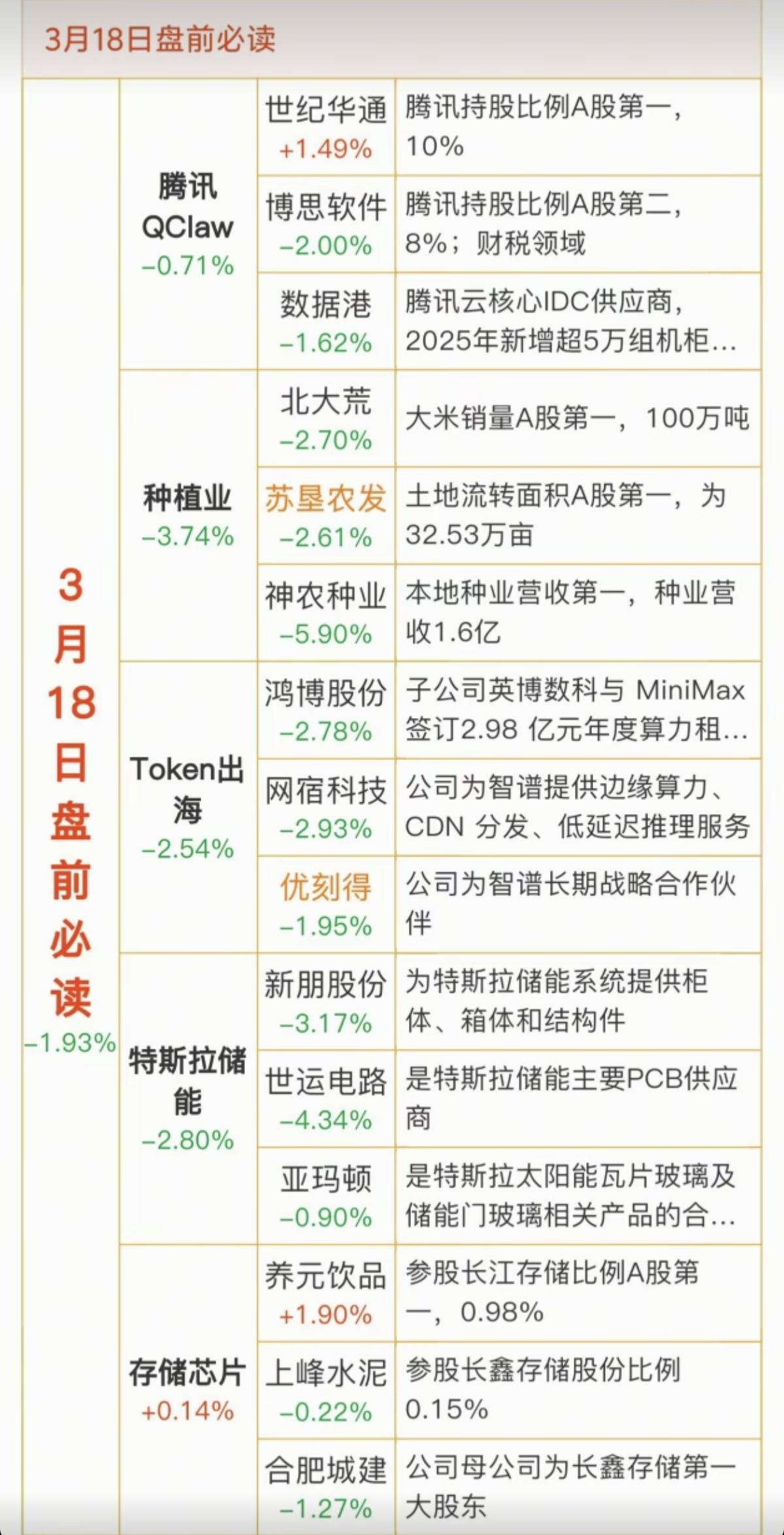 3.18周三财经热点必读！1.腾讯元宝、腾讯算力2.种植业，粮食种