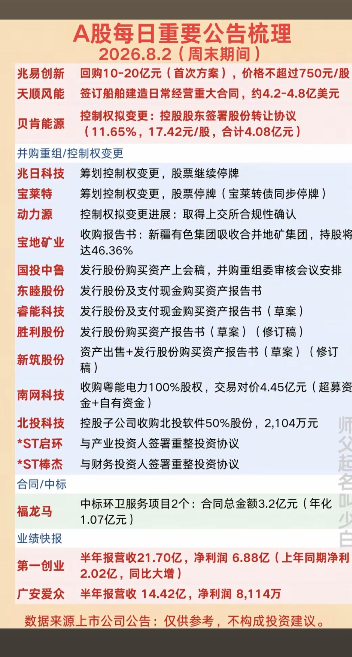 8.2周日周末财经热点+公告精选！1.回购股份、控制权变更2.中报业绩