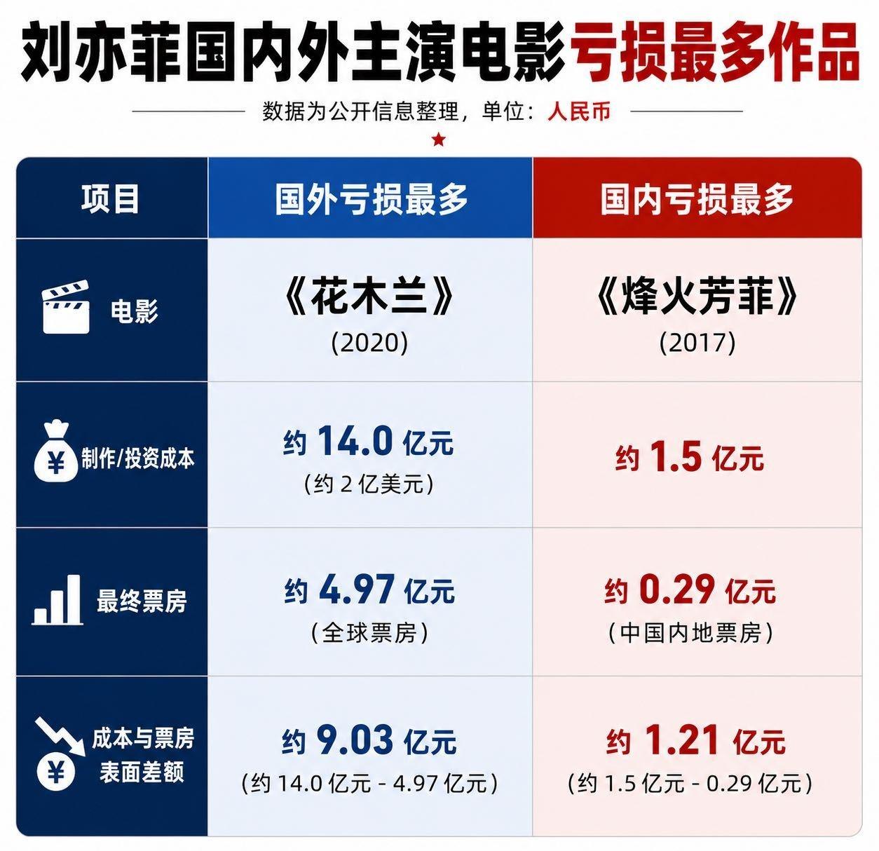 迪丽热巴迪士尼公主不是迪士尼拱z​​​
