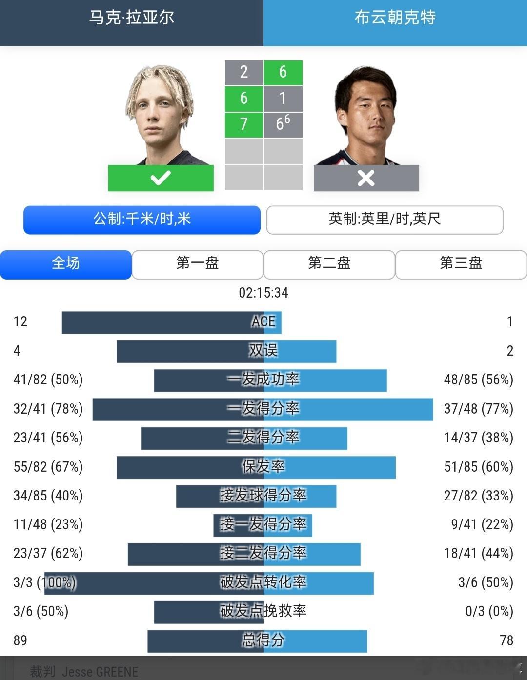 CH75林肯站🇺🇸男单半决赛布云朝克特🇨🇳6-2/1-6/6-7(6)不