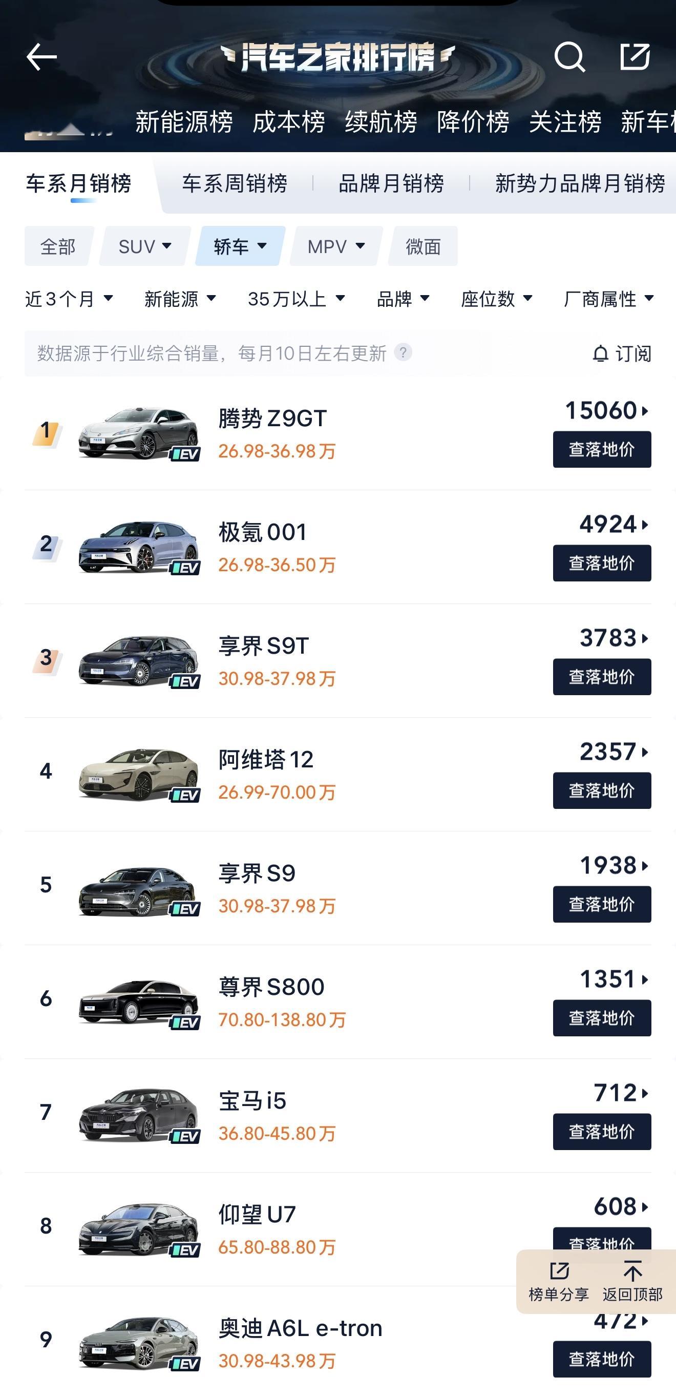 腾势Z9GT销量遥遥领先！30万级以上的新能源轿车，当之无愧的销量第一名