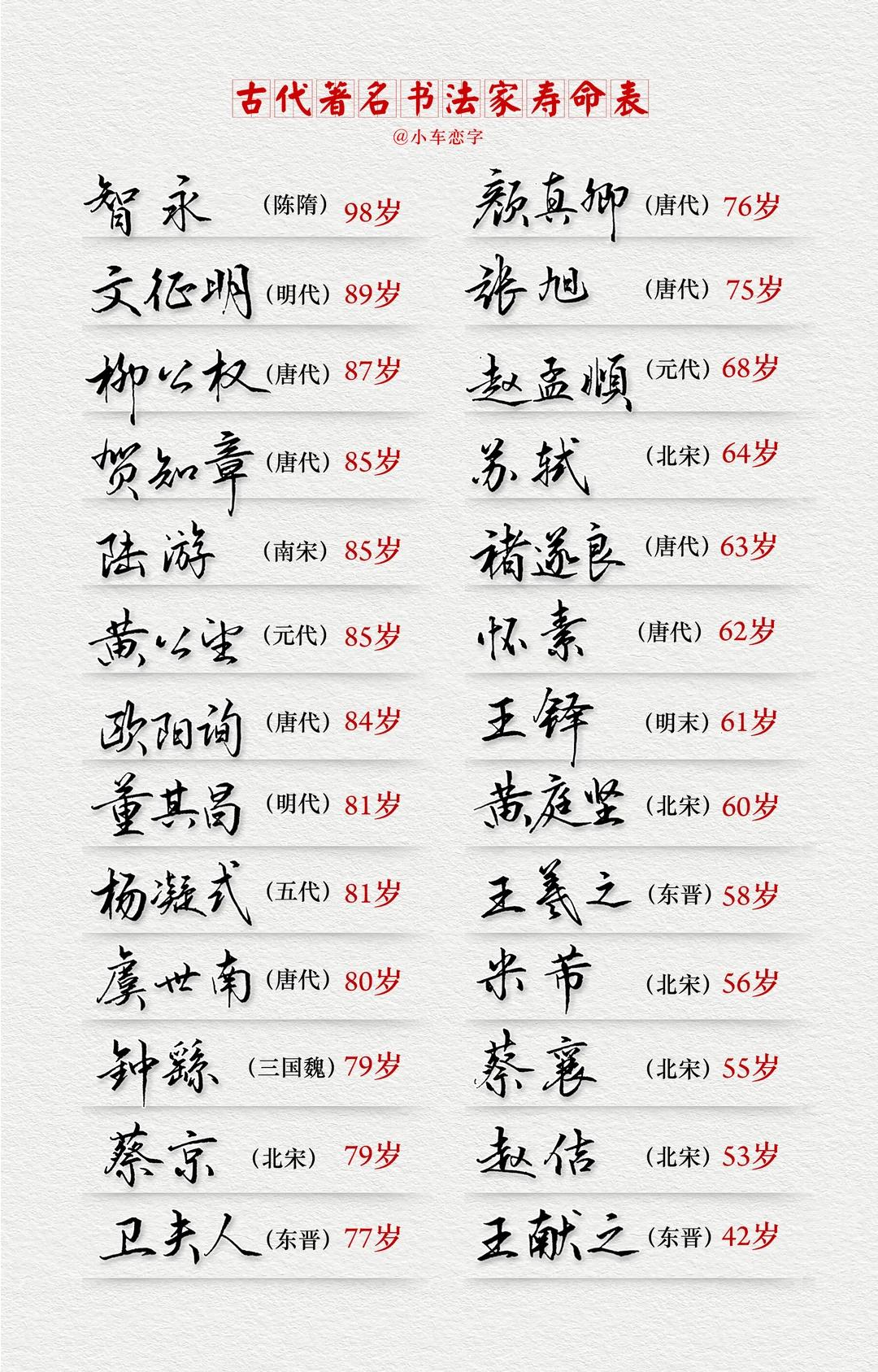 大家有没有想过，年纪大的比年纪小的更容易在书法上有成就？