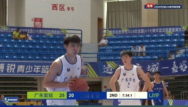 U19广东队99-64兵不血刃轻取天津队。广东队的得分比较分散，有上场的球员都