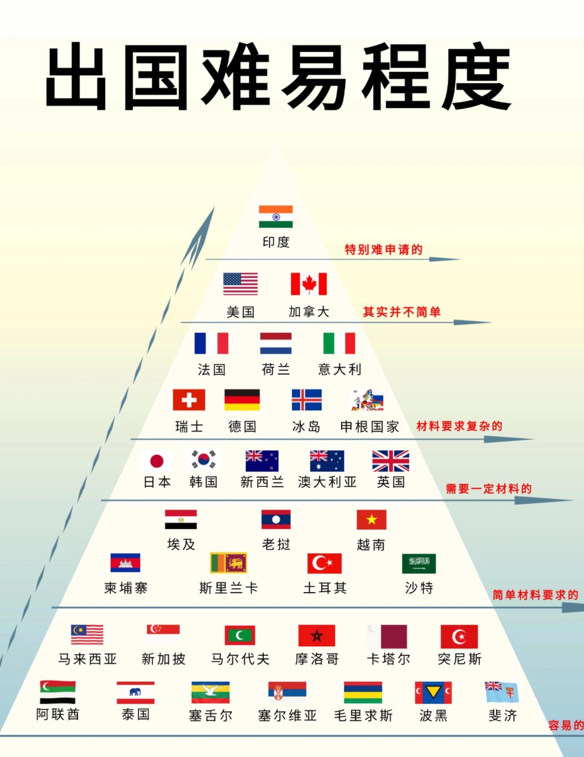 原来去印度是最难的🇮🇳