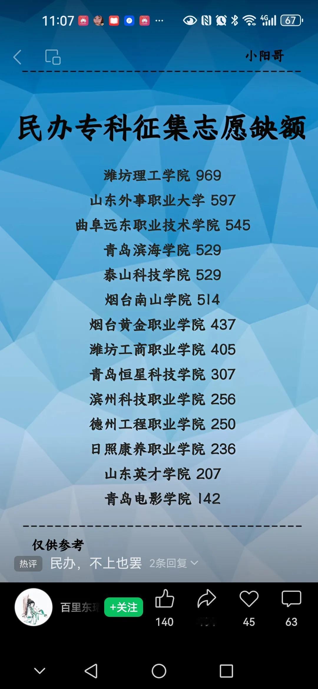 山东招生最惨的民办高校山东人口大省，最不缺的就是学生，所有山东民办大学这么多