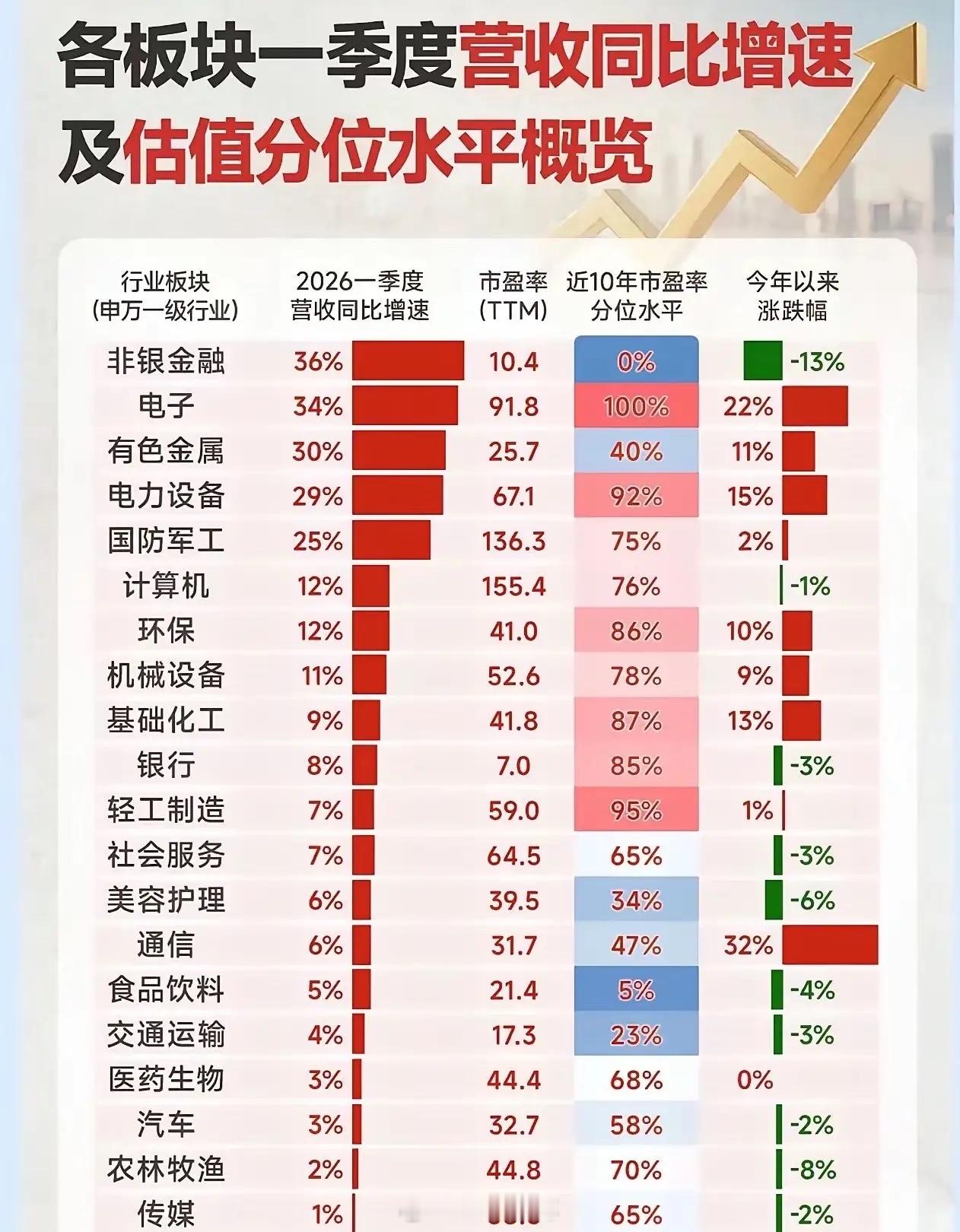 一季度成绩单出炉！有些板块赚翻了，股价却还在“地板上”一季度的财报数据都出来了，