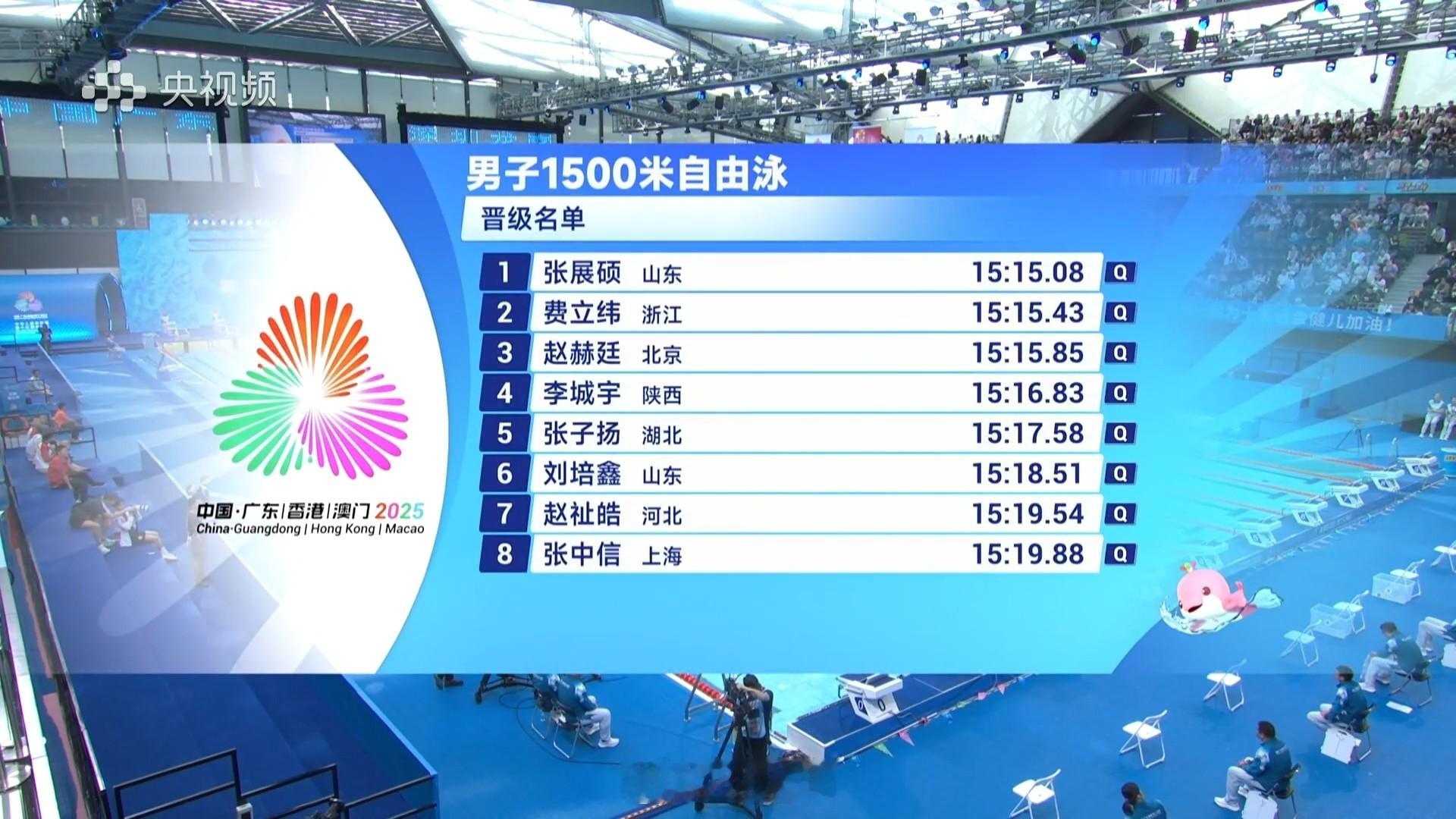 男1500自预赛张展硕15:15.08费立纬15:15.43赵赫廷15:1