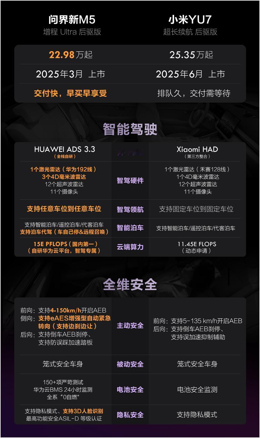 华为ADS智驾辅助系统绝了！我昨天去试驾体验了问界新M5Ultra，智驾辅助是