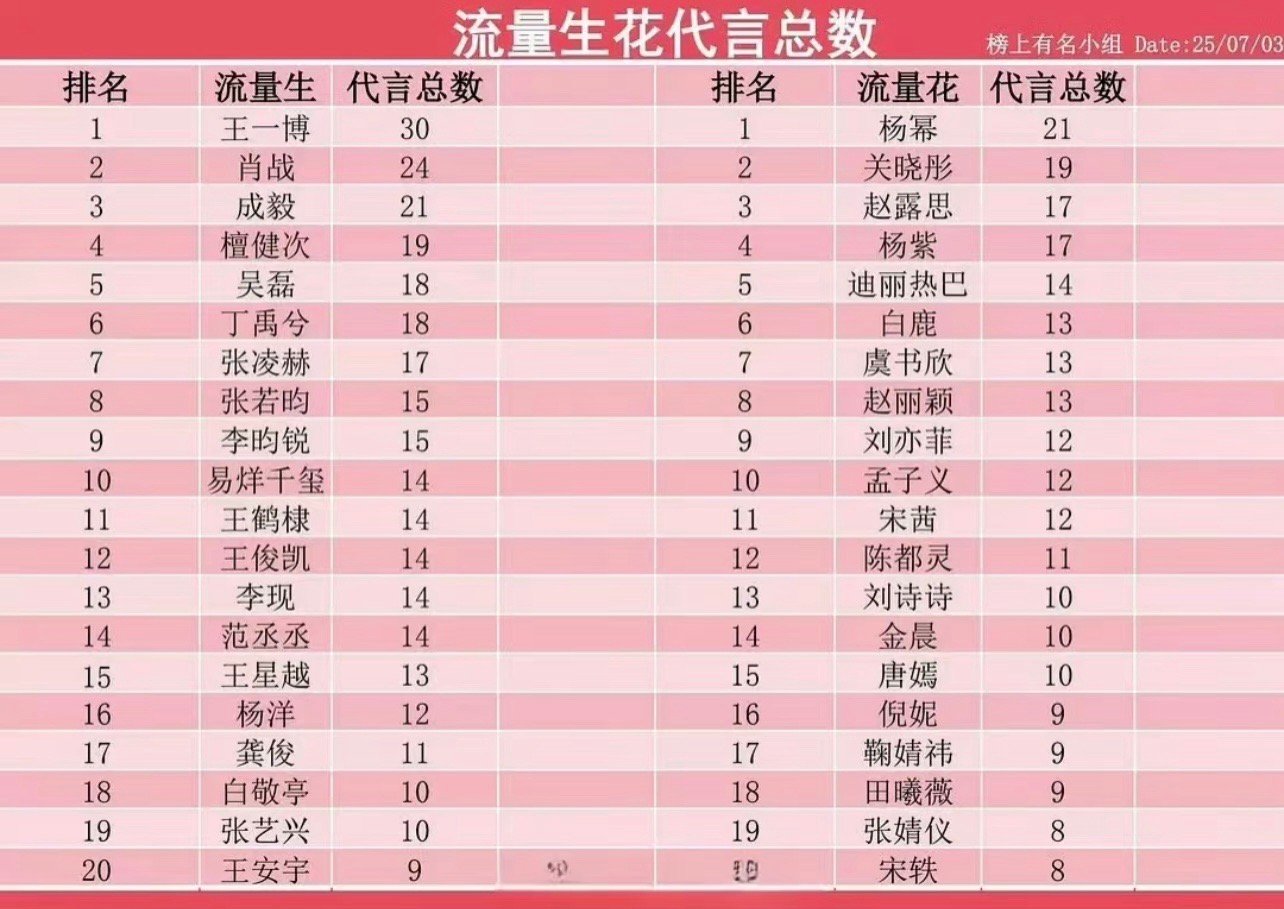 是谁爽了💅💅💅​​​