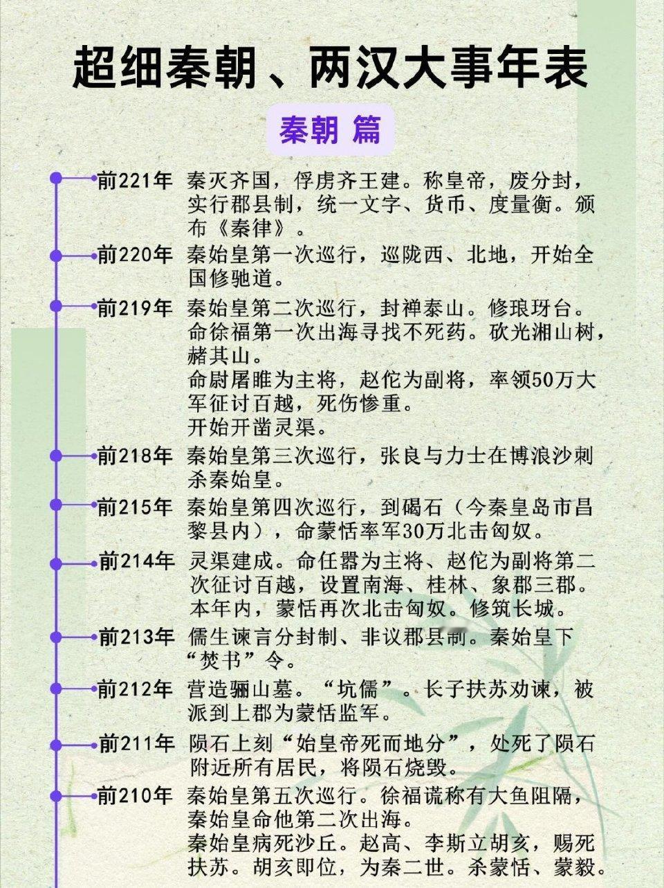 超细秦朝、西汉、新朝、东汉大事年表。