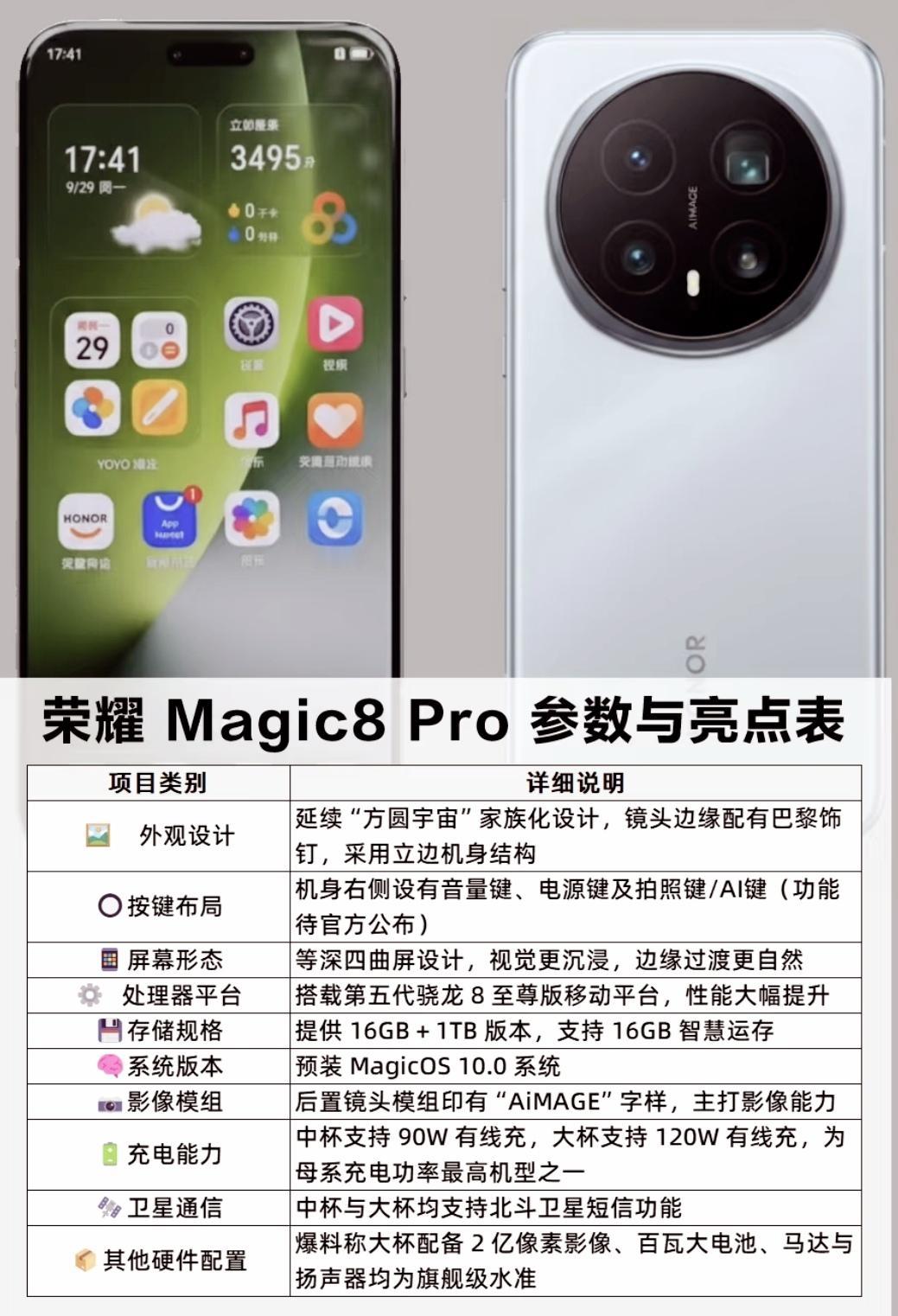 友商傻眼了吧[捂脸哭]荣耀彻底杀疯了！这样几乎无可挑剔的配置就是掀桌子的节奏。说