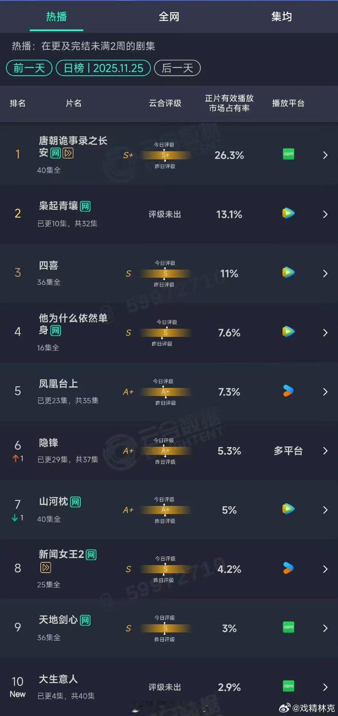 枭起青壤13.1%云合迪丽热巴陈星旭枭起青壤云合13.1%迪丽热巴陈星旭枭起青